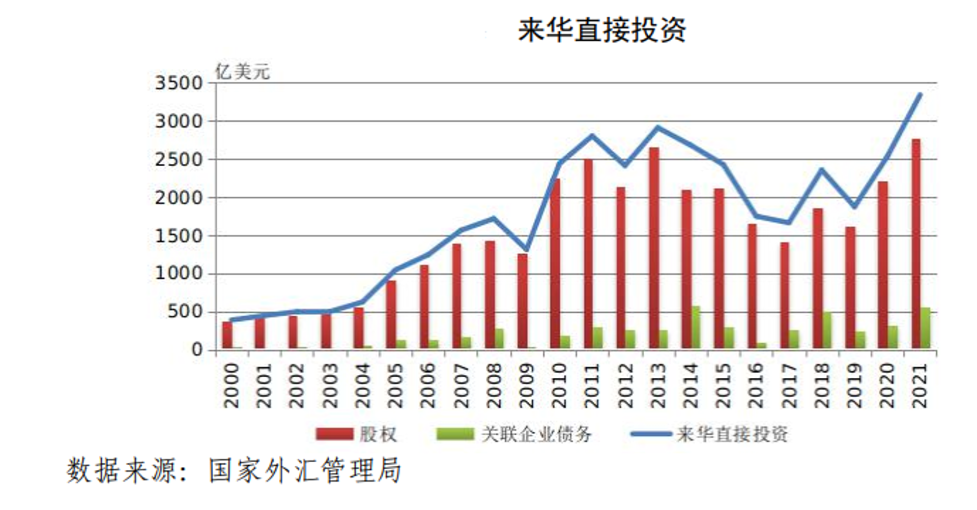 赛雷资本